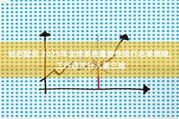 钻石配资 2025年全球系统重要性银行名单揭晓, 工行首次升入第三组