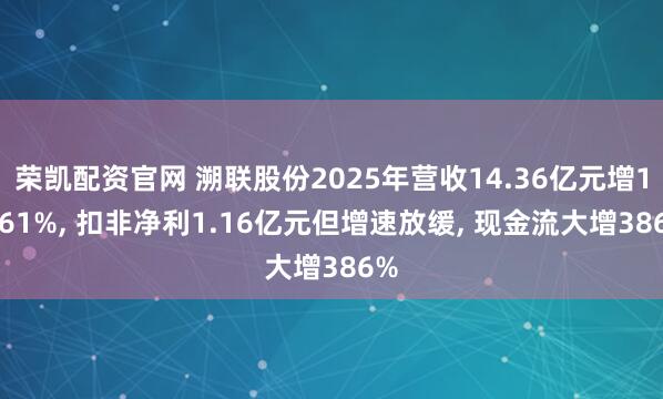 荣凯配资官网 溯联股份2025年营收14.36亿元增15.61%, 扣非净利1.16亿元但增速放缓, 现金流大增386%
